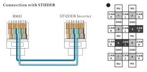 BYD HVS 10.2 Battery-Box Premium - Instructions26