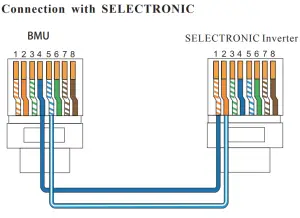 BYD HVS 10.2 Battery-Box Premium - Instructions33