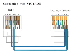 aBYD HVS 10.2 Battery-Box Premium - Instructions30