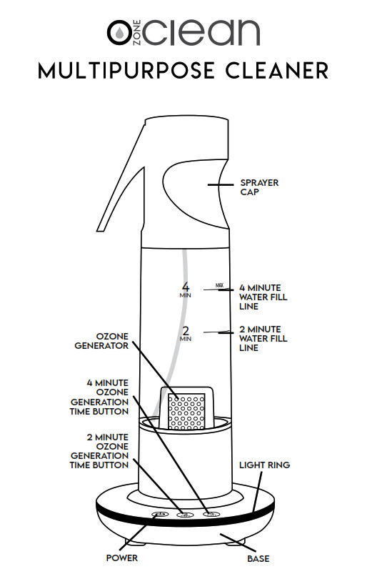 Clean Multipurpose Cleaner