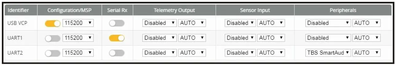 Receiver table 2
