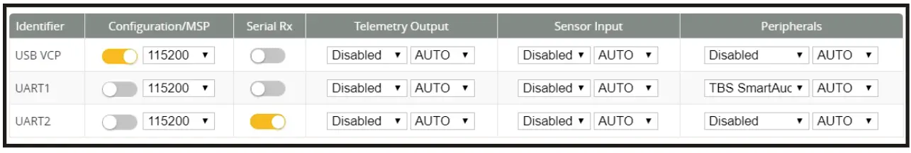 Receiver table 3