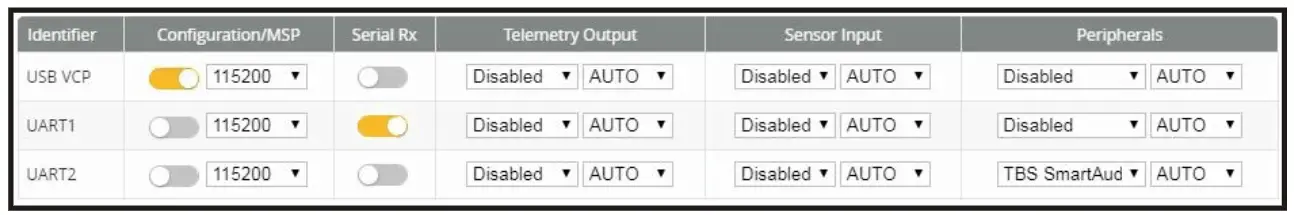 Receiver table