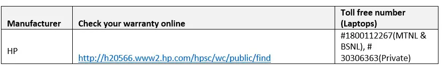 HP Laptop's Warranty - Manufacturer
