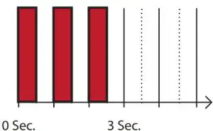 HEATIT 4512681 Wall Controller fig7