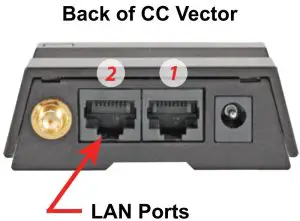 For More Speed connect a WiFi Router