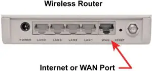 For More Speed connect a WiFi Router