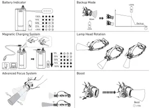LEDLENSER H15R Core Rechargeable LED Headlamp - 5