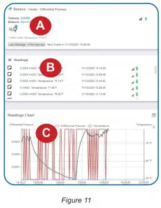 MONNIT PS DP AUG 01 Wireless Differential Pressure Sensor - Figure 11