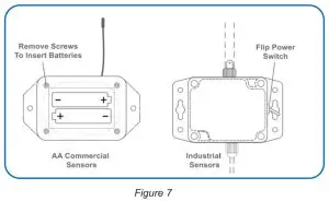 MONNIT PS DP AUG 01 Wireless Differential Pressure Sensor - Figure 7