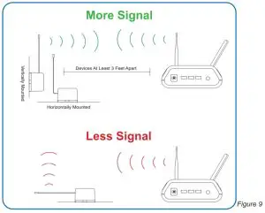 MONNIT PS DP AUG 01 Wireless Differential Pressure Sensor - Figure 9
