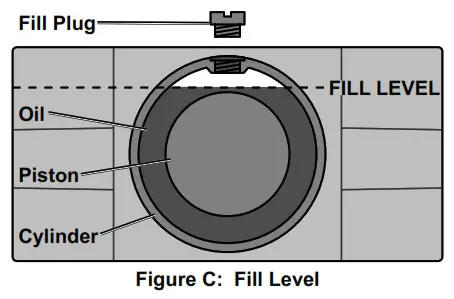 DAYTONA DS300LRB 3 Ton Long Reach Low Profile Professional Rapid Pump Floor Jack Owner's- fill level