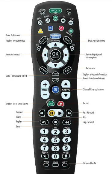 FOCUS BROADBAND IPTV-DVR Remote Control User Guide-1
