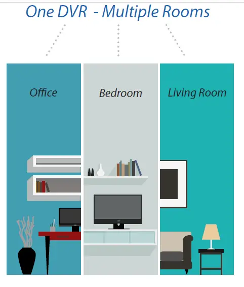 FOCUS BROADBAND IPTV-DVR Remote Control User Guide-2