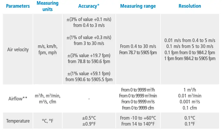 Technical specifications