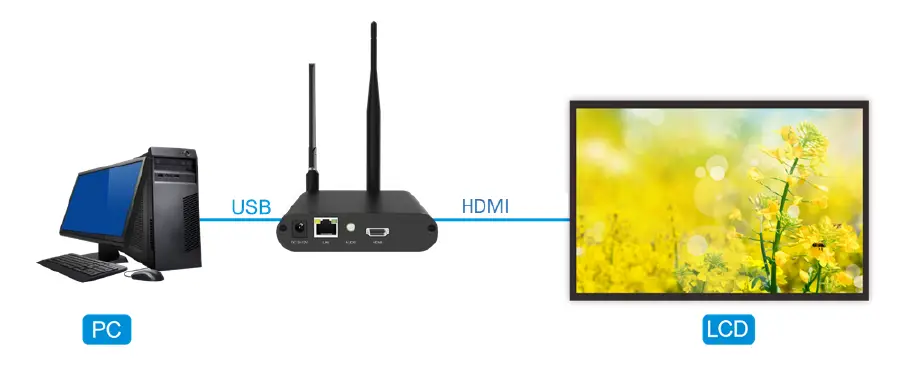 Colorlight A2K LED Screen High-Definition Player-3