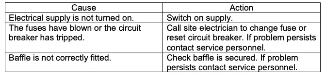 Machine does not start 