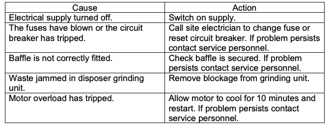 Unexpected system stop