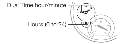 Changing the Dual Time Setting