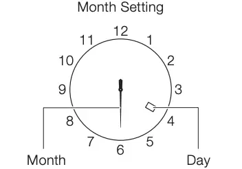 Selecting a Mode Continued 2
