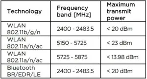 Additional information