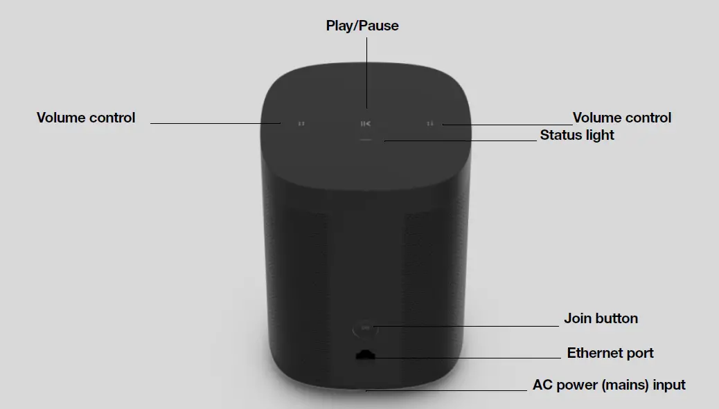 SONOS One SL Microphone Free Smart Speaker fig 2