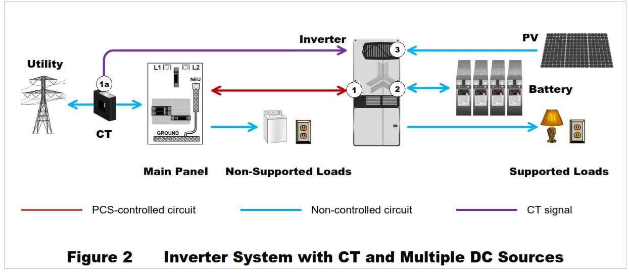 OutBack POWER GS8048A Radian Series Power Control System - DC Source