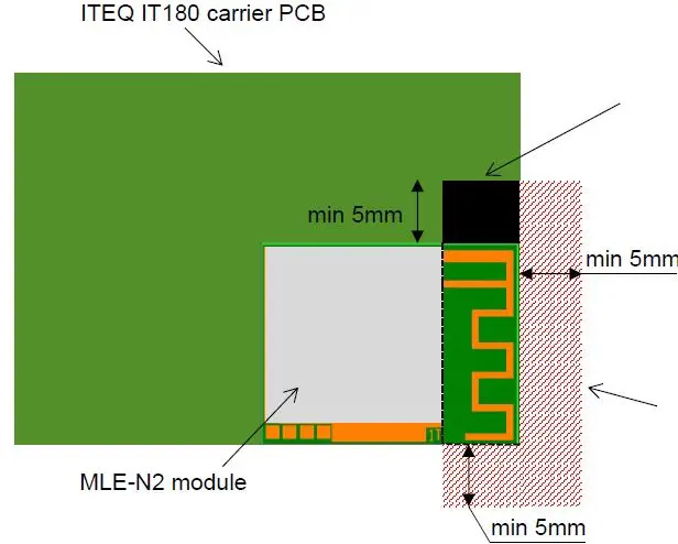 lumenradio MLE-N2 Wireless Module Fig1
