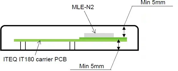 lumenradio MLE-N2 Wireless Module Fig3