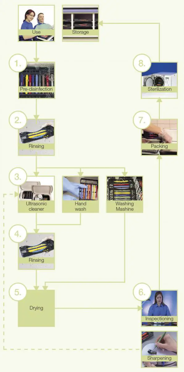 LMServo Cassette fig1
