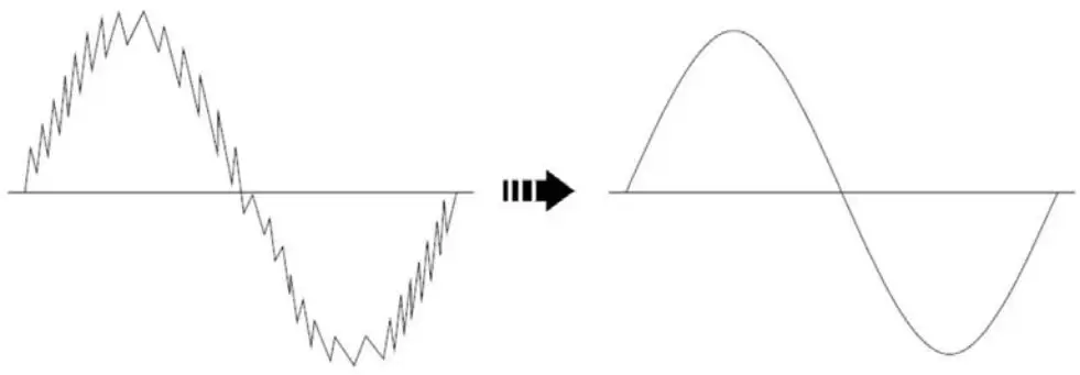 BENNING CM 12 Digital Power Clamp Meter - Menu functions