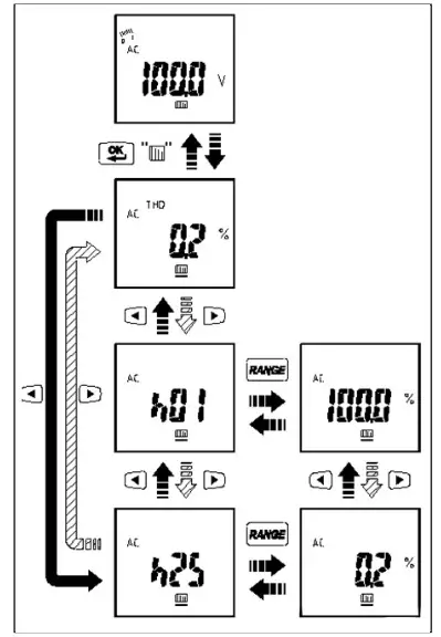 BENNING CM 12 Digital Power Clamp Meter - THD-Funktion