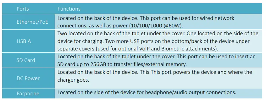 Oneview Healthcare OV2219 Wall-Mounted Tablet-fig11