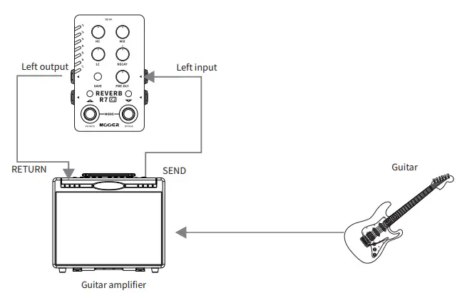MOOER X2 Series R7 X2 Stereo Reverb Pedal-fig5