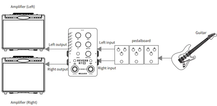 MOOER X2 Series R7 X2 Stereo Reverb Pedal-fig6