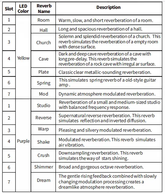 MOOER X2 Series R7 X2 Stereo Reverb Pedal-fig8