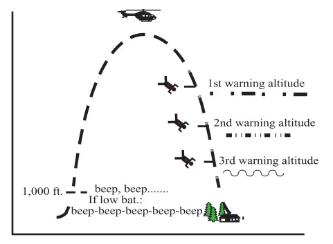 LB ALTIMETERS lb-soloII Altimeter - fig
