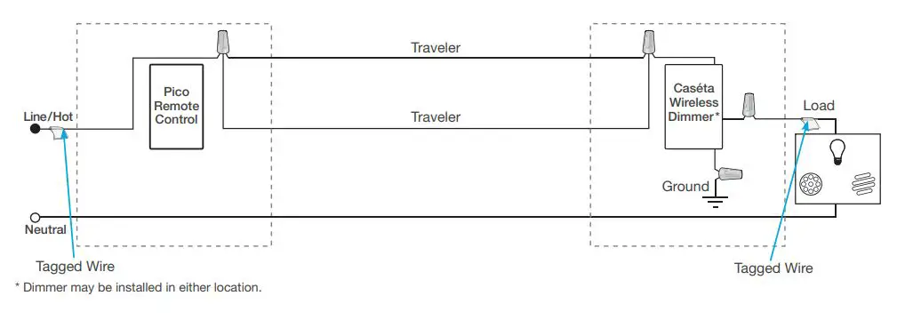 LUTRON-in-Wall-Dimmer-with-Pico-Remote-Control-19