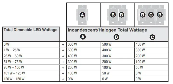 LUTRON-in-Wall-Dimmer-with-Pico-Remote-Control-7