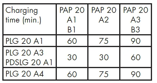PARKSIDE-PABS-20-Li E6-20V-Cordless-Drill-Set - fig 4