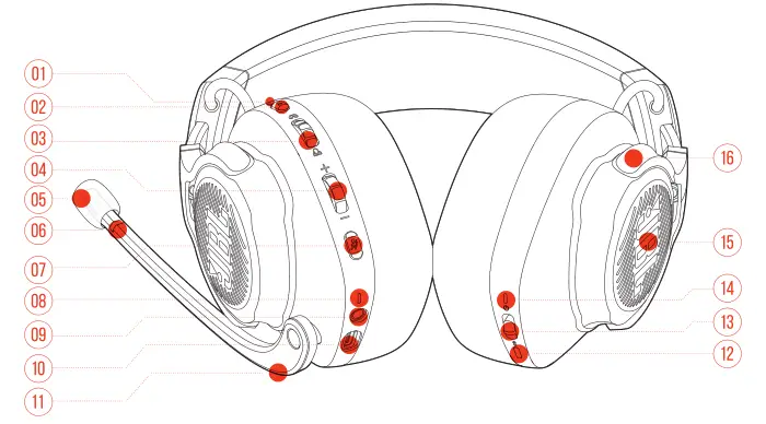 JBL Quantum 800 Controls on headset