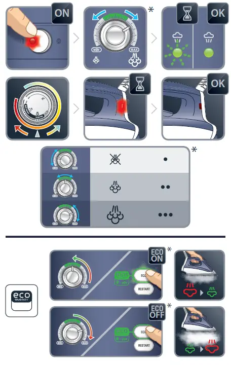 Rowenta DG8531F0 Perfect Steam 6