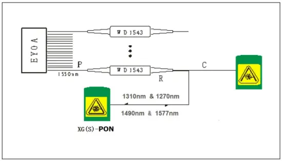 Block Diagram