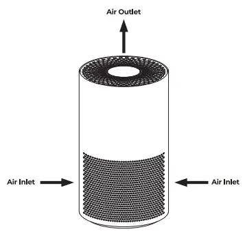 MegaWise EPI235A Air Purifier-fig10