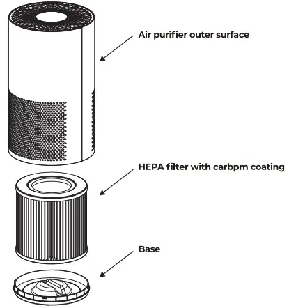 MegaWise EPI235A Air Purifier-fig11