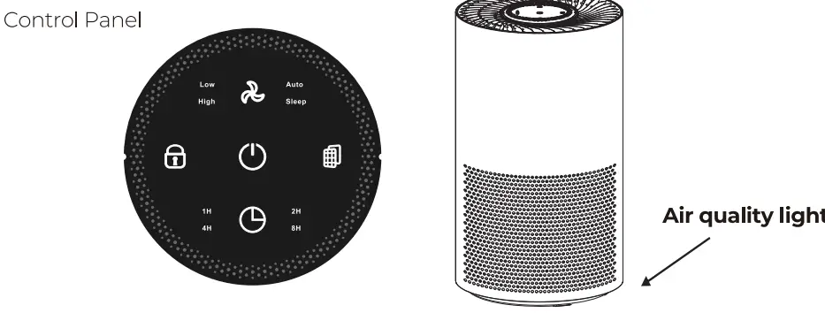 MegaWise EPI235A Air Purifier-fig3