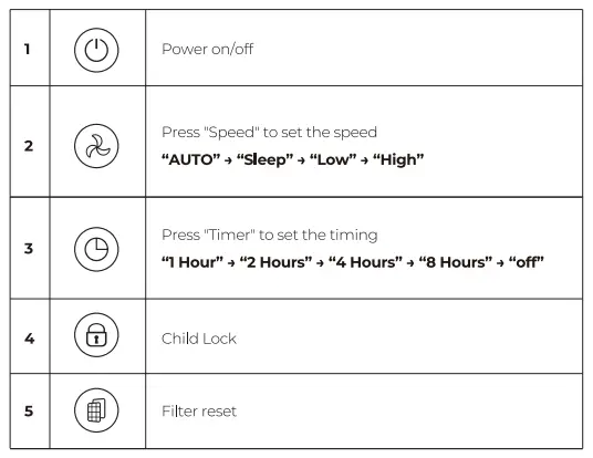 MegaWise EPI235A Air Purifier-fig4
