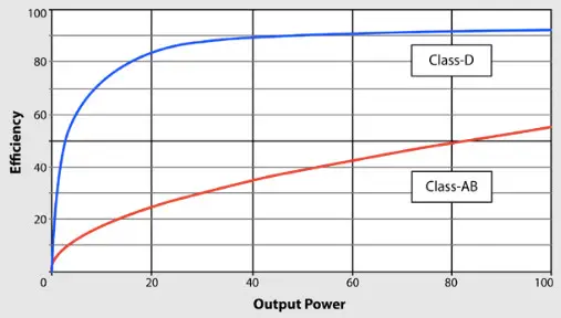 behringer 600-Watt 4-Channel PA System Perfect Sound