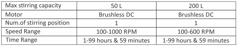 NEUATION iSTIR 200L High Capacity Stirrer-fig3