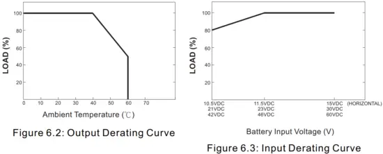 MEAN WELL TS 700 1000 Inverter - FIG 12